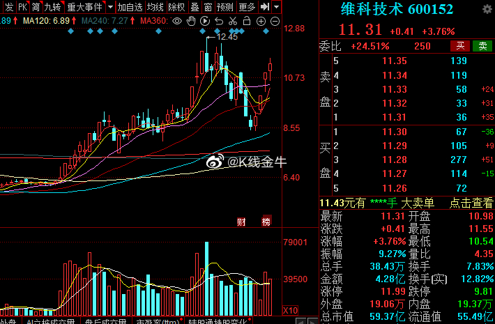 维科技术股票最新动态及信息获取分析指南