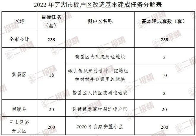 芜湖棚户区改造最新政策及其步骤指南