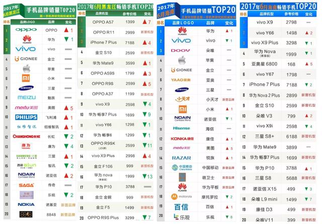 最新手机排行榜TOP10，温情纽带下的十大热门机型