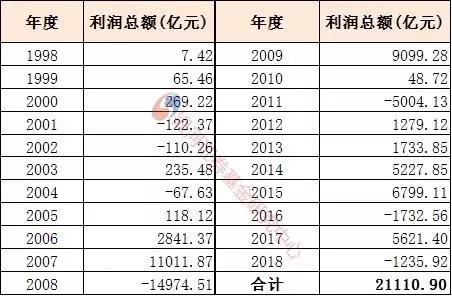 新澳近50期开奖记录查询结果表,实证分析细明数据_FPF83.749高端体验版
