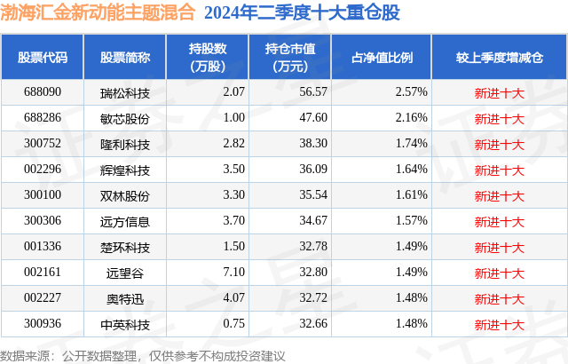 2024年新澳门今晚开奖结果开奖记录,模糊评价法_YZP58.471黑科技版