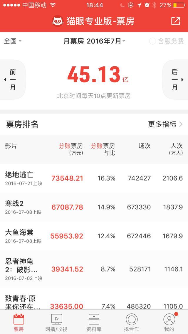 绣春刀2票房统计最新,绣春刀2票房统计最新,小巷深处的隐藏瑰宝探秘