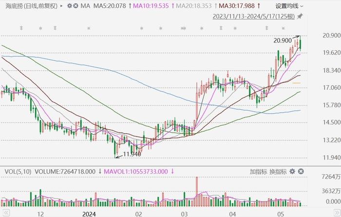 新澳门今晚开特马开奖结果124期,科技成果解析_LQI83.948DIY版