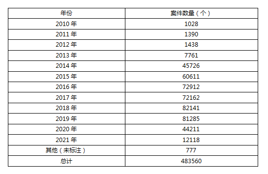 4949开奖结果开奖记录表,案例实证分析_OFT83.168温馨版