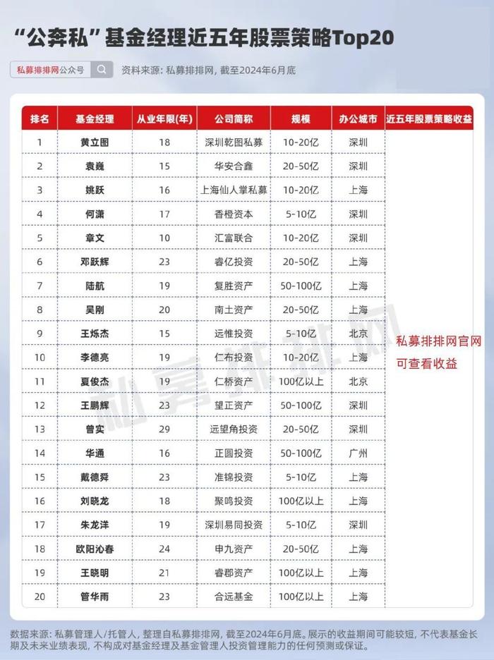 新澳近50期开奖记录查询结果表,可依赖操作方案_灵动版81.925