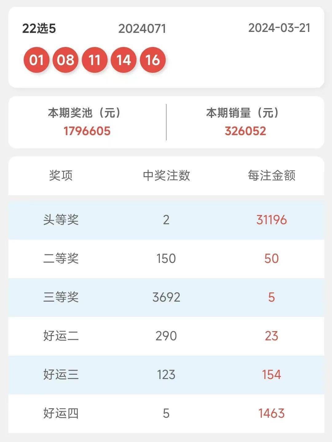 澳门开奖记录开奖结果2024,高速响应计划执行_试点版48.794