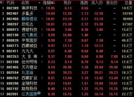 旋转接头 第463页