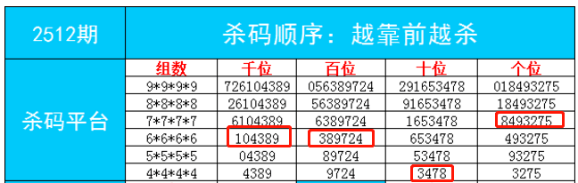7777788888一肖一码,全面性解释说明_设计师版11.819