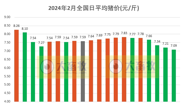 2024年生猪最新价格预测与行业趋势分析与展望