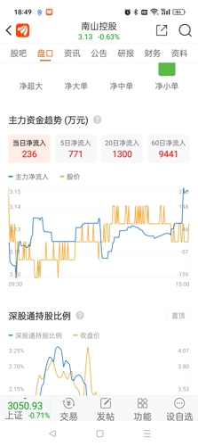 南山控股股票最新动态更新