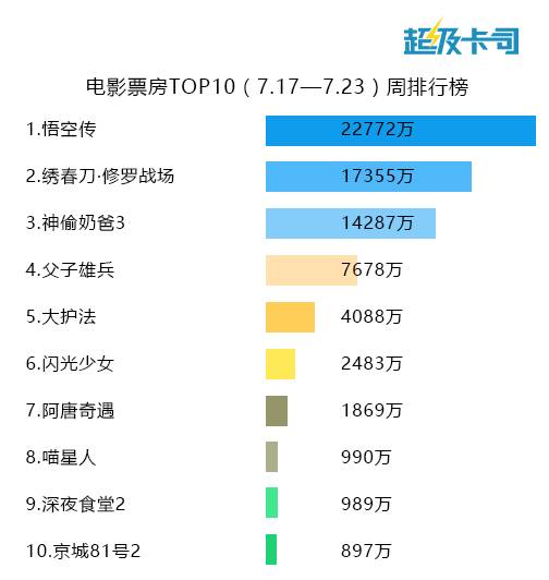 绣春刀2最新票房统计与全面指南