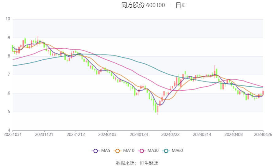 同方股份最新动态，学习、变革与自信的股票旅程