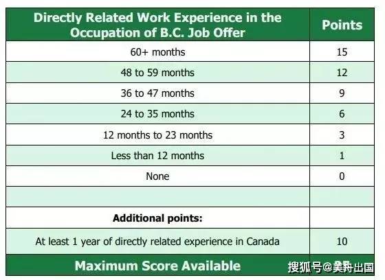 499499快速开奖,打分排队法_并发版79.266
