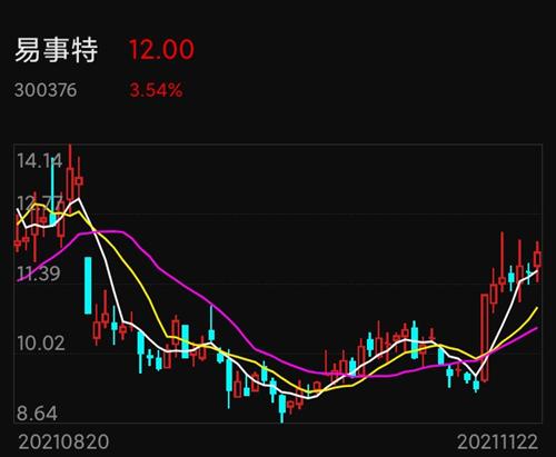 易事特股票最新动态,学习变化,成就自信与梦想之路