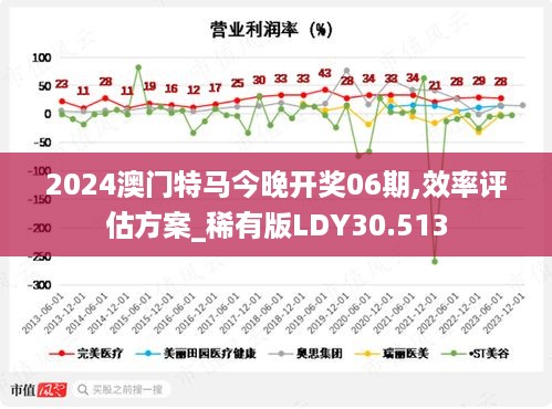 2024今晚开特马开奖,标准执行具体评价_结合版64.111