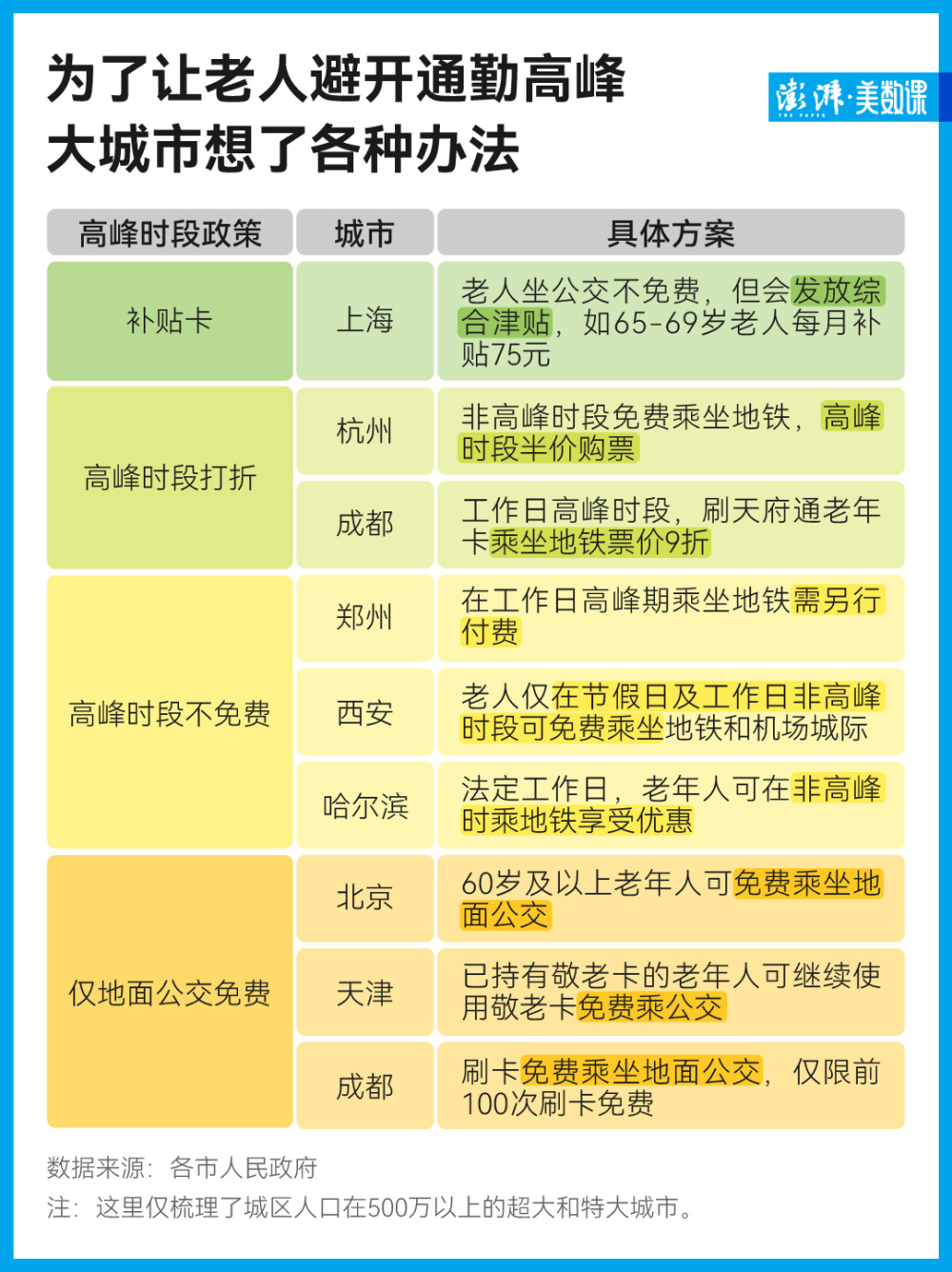 老人奇资料大全免费老,精准数据评估_传达版49.576