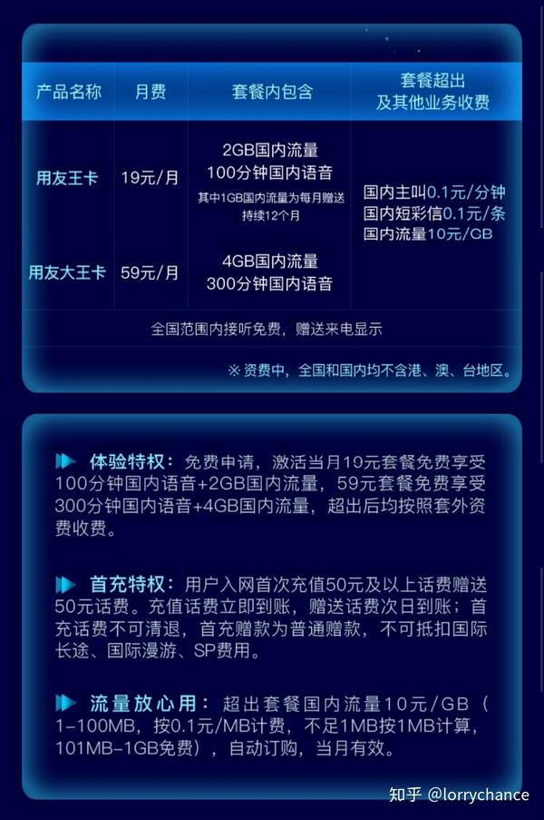 中国联通最新套餐科技重塑通信,畅享未来生活体验