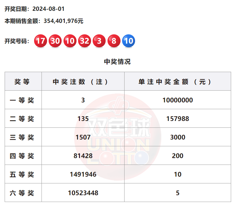 一肖一码100准中奖攻略开封,灵活执行方案_目击版88.246