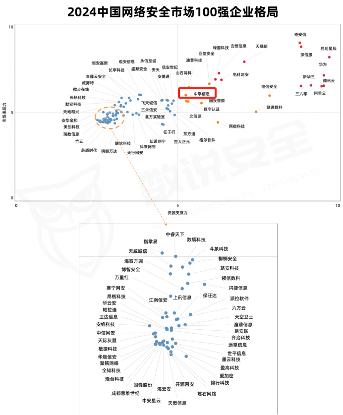 2023年一码一肖100%,安全设计方案评估_生态版97.862