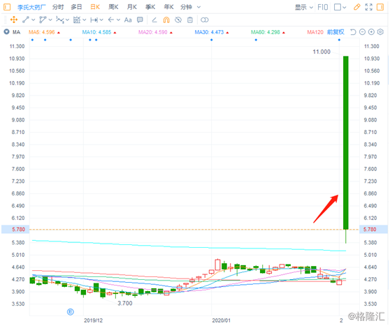 新澳门六开奖综合走势图,快速解决方式指南_旅行者特别版50.243