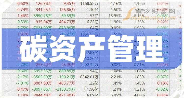 2024年12生肖49码图,财务情况_专家版36.162