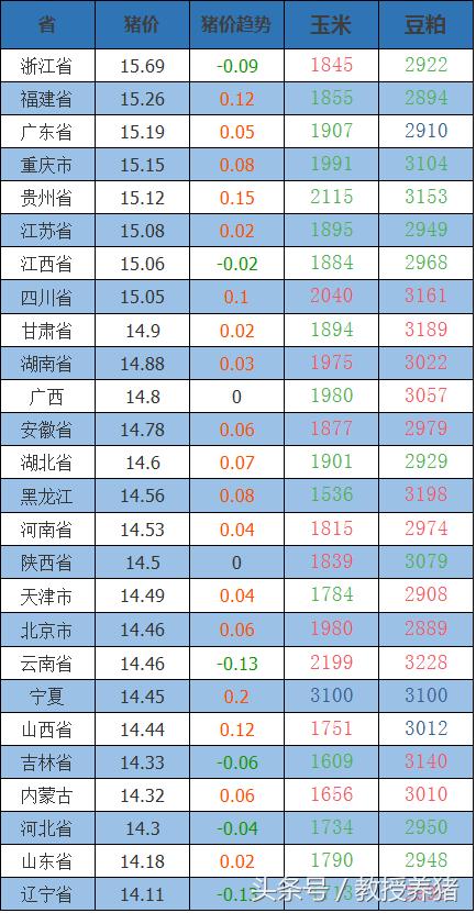 今日猪价最新预测走势与小巷深处的特色美食探秘