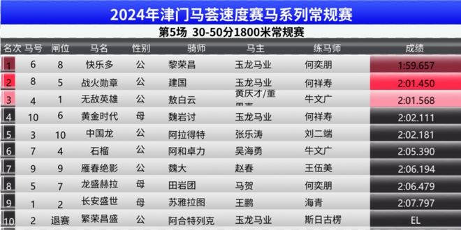 2024澳门特马今期开奖,安全性方案执行_清晰版46.493
