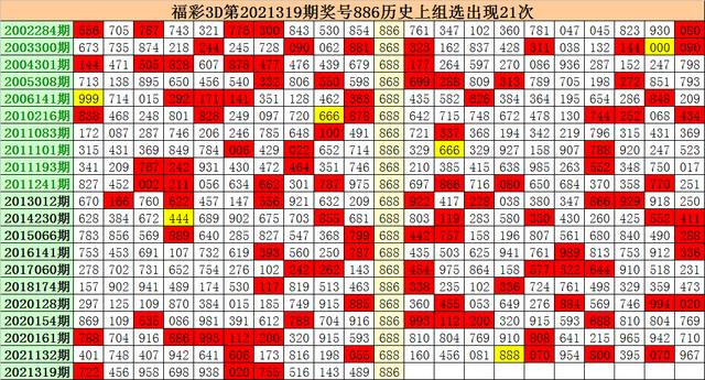 王中王100℅期期准澳彩,决策信息解释_强劲版84.886