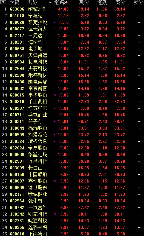 全新好股票最新消息,全新好股票最新消息，小巷中的隐藏特色小店