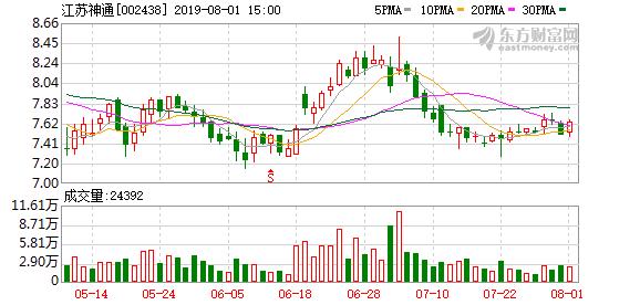 江苏神通股票最新动态,揭秘投资新动向,走向成功之路