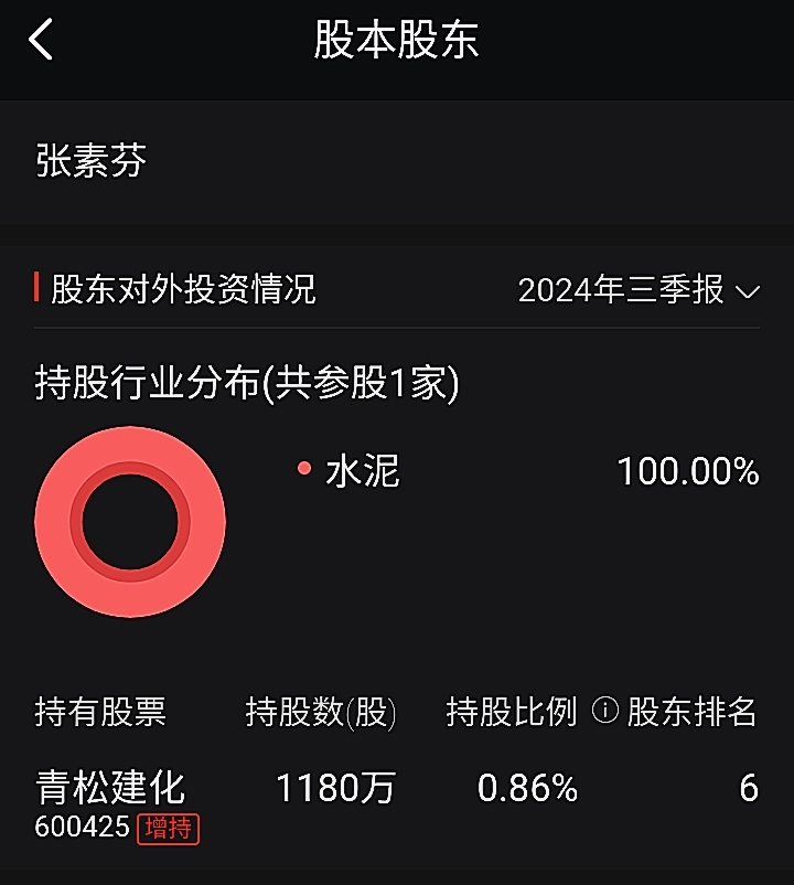 夏重阳与张素芬最新持股动向,深度解析及最新持股披露