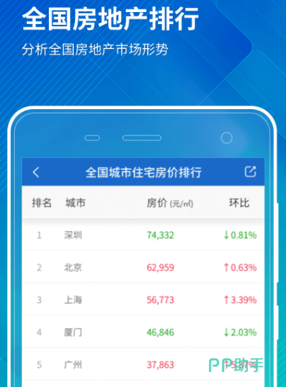 最新房价查询软件推荐,哪个软件查最新房价最准确?