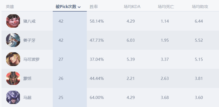 导热油旋转接头 第421页