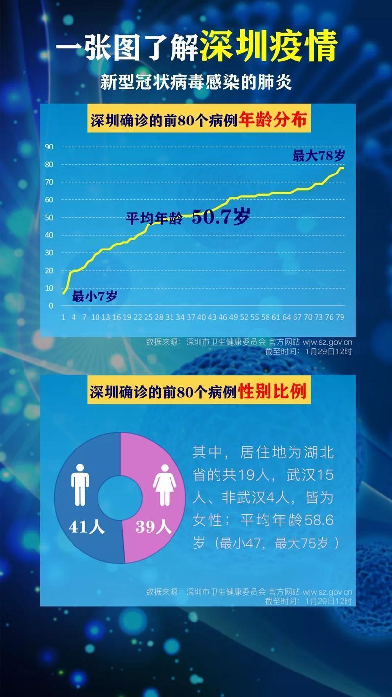 旋转接头 第410页