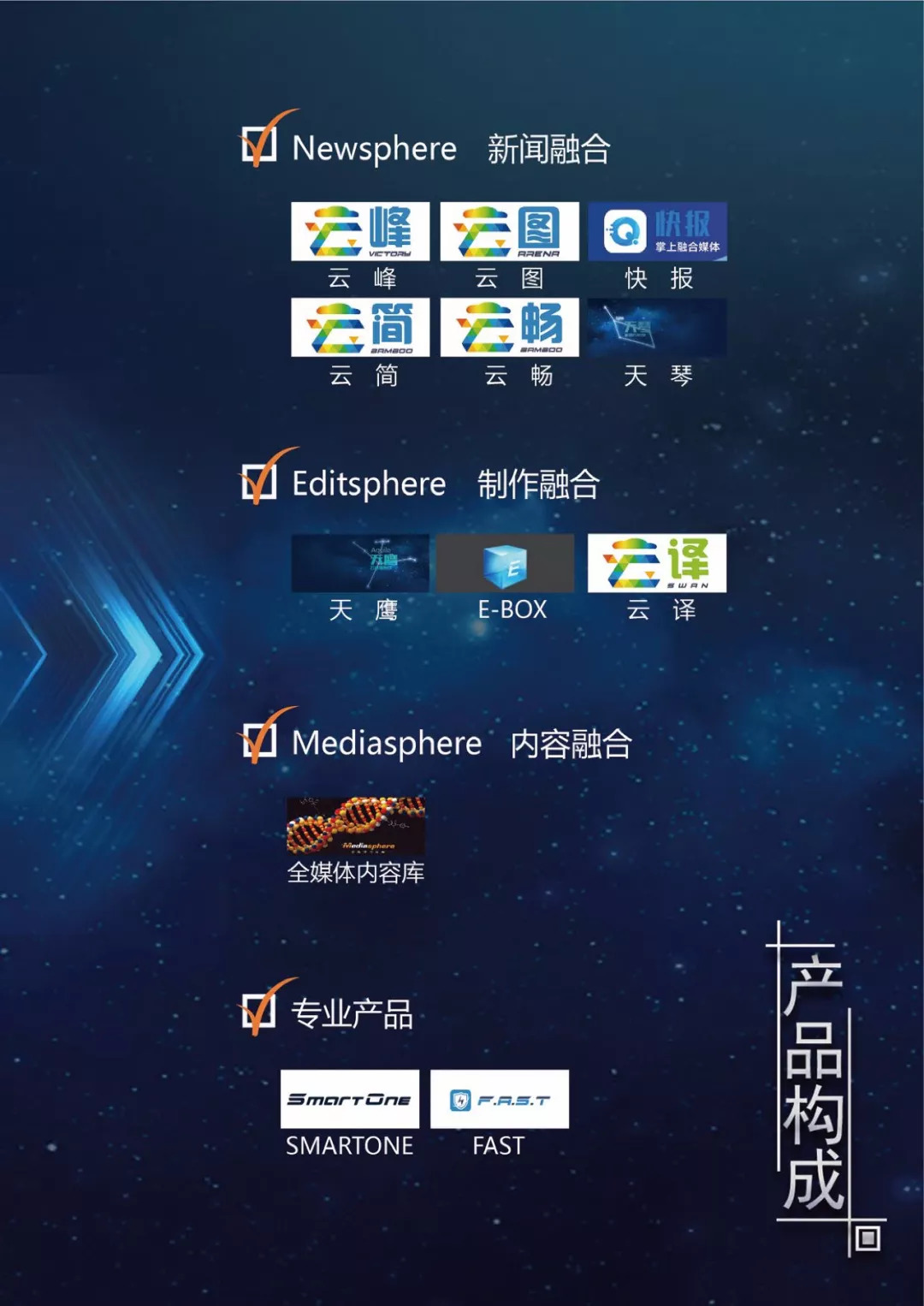 旋转接头 第409页