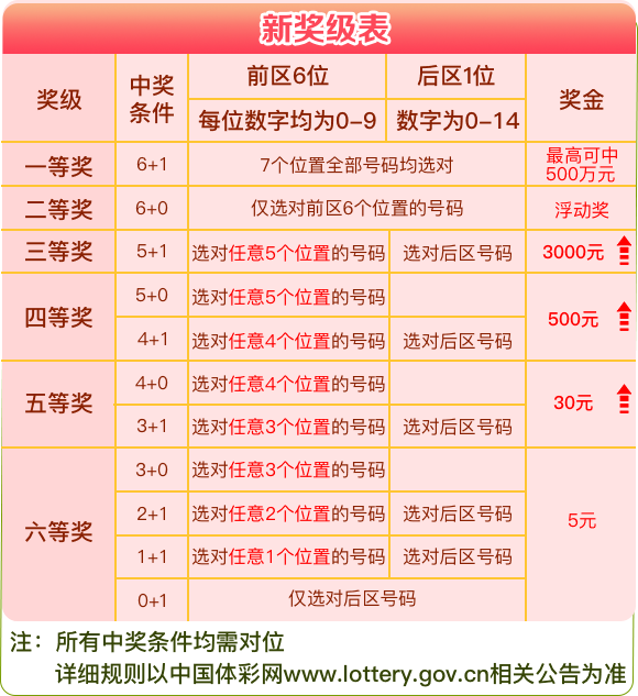 高压旋转接头 第403页