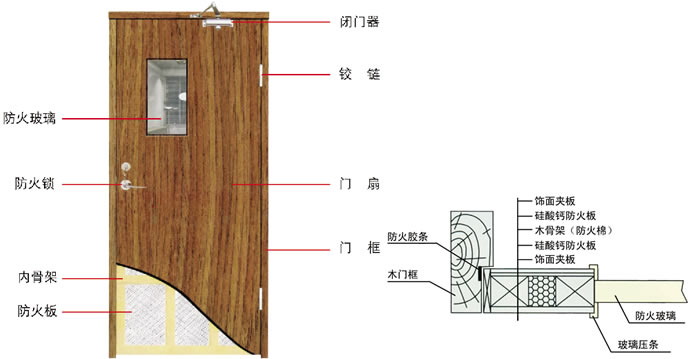 导热油旋转接头 第396页