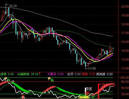 股票短线最新动态,你准备好迎接变化了吗?