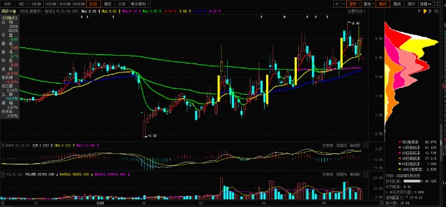 股票短线最新动态,你准备好迎接变化了吗?