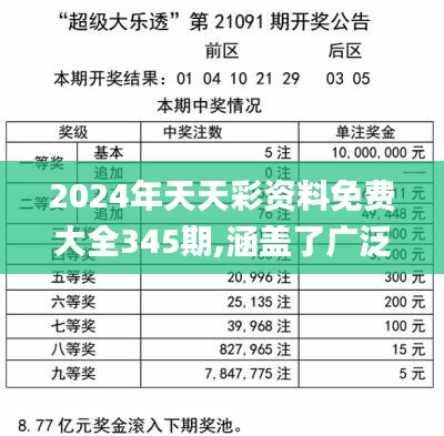 2024年天天彩免费资料,全身心解答具体_紧凑版15.128