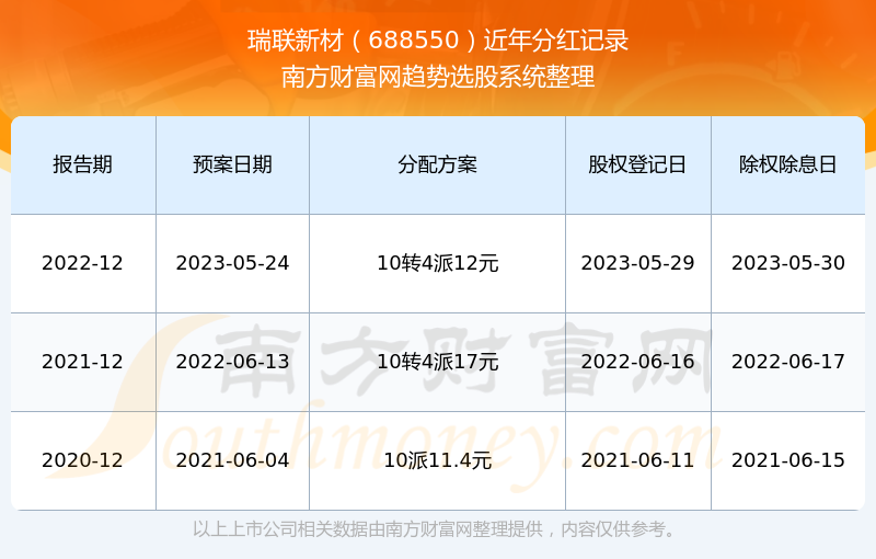 2024新澳门开奖结果记录,高效运行支持_尊享版70.618