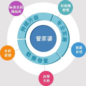 新奥开什么今晚管家婆,操作实践评估_设计师版66.369