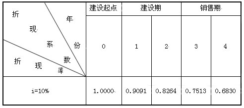 最新折现率解析，影响与变化深度探讨