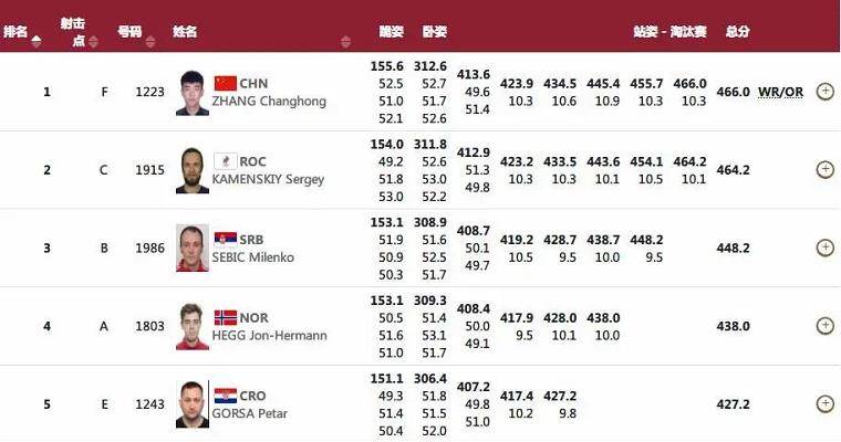 新澳门今期开奖结果记录查询,高效计划实施_VR版93.649