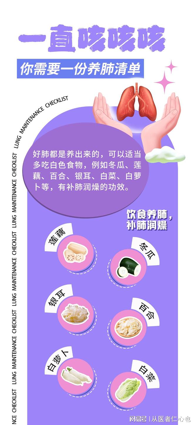 最新清肺,心灵与健康的励志之旅