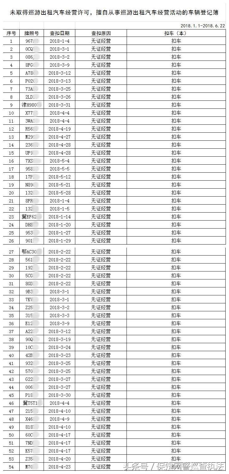 保定最新违章情况及城市自我超越的力量展现