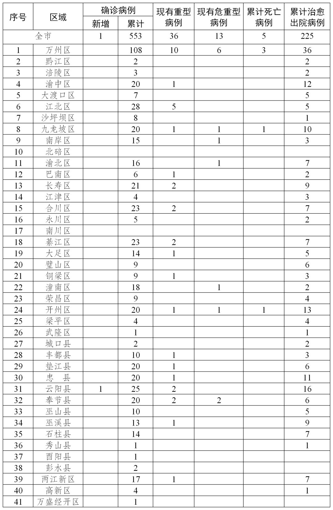 永川肺炎最新动态,逆境中的成长与力量的汇聚