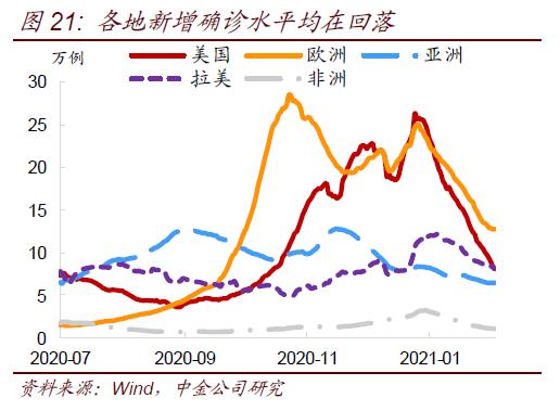 最新交货趋势,物流与供应链管理的新动态解读