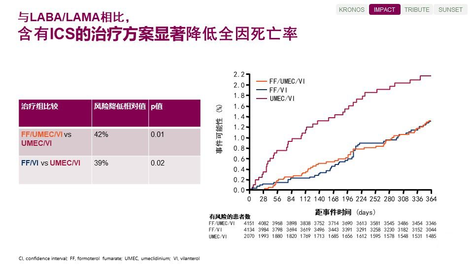 ICS最新药物引领健康新风尚,创新科技重塑医疗未来✨