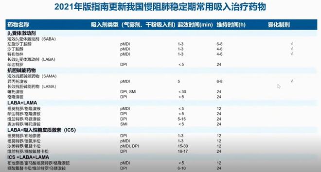 ICS最新药物引领健康新风尚,创新科技重塑医疗未来✨